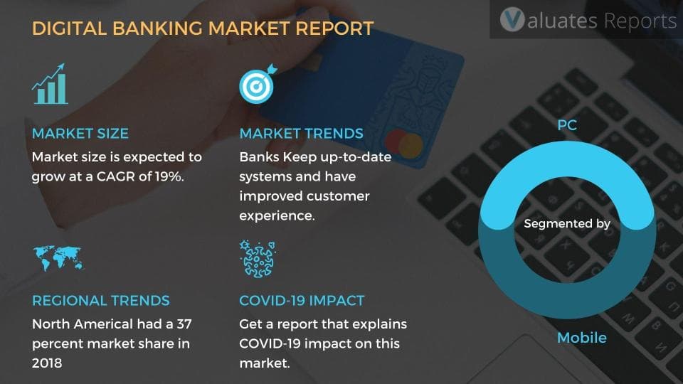 Digital Banking Market Size & Forecast 2019 2025 Share, Growth, Trends, Industry Analysis